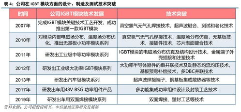 斯達半導 國內IGBT模塊領先廠商，乘國產替代與行業東風加速發展