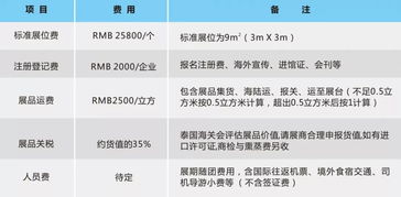 掘金東盟大市場 泰國商品貿(mào)易展覽會國內(nèi)貿(mào)易代理新機(jī)遇