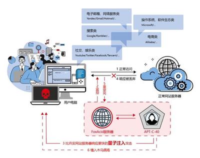 千人研發(fā)“路”（法）與生態(tài)護(hù)城河 從小米團(tuán)隊(duì)的汽車之旅到蘋果技術(shù)穩(wěn)定之思